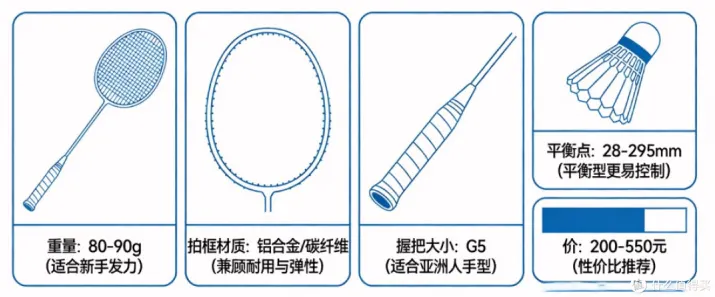 力量弱选什么拍？核心参数解读提升控球精准度